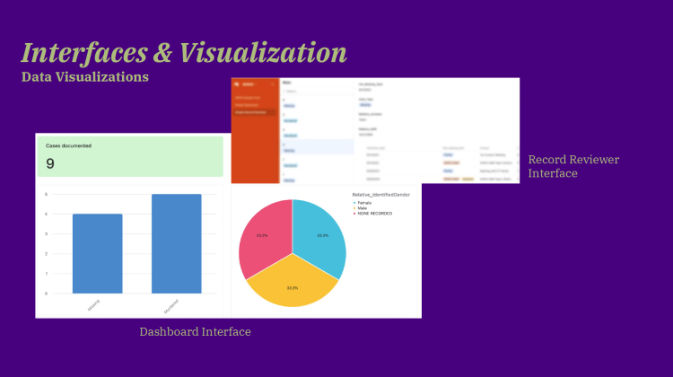 Airtable visualizations of story gathering/case documentation of MMIW/MMIP